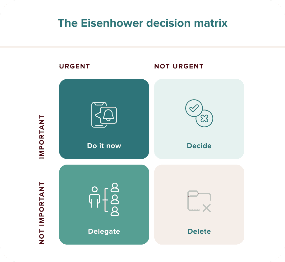 ENG_Eisenhower_matrix.png