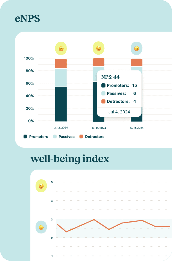 Measure the mood of your team and decrease the turnover