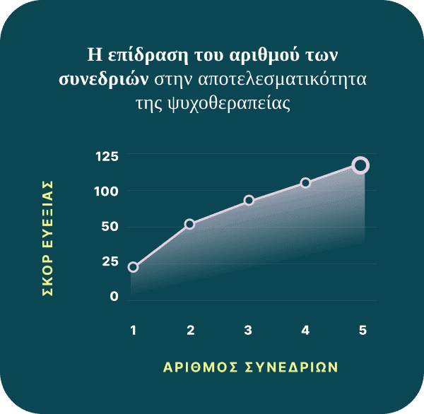 Online psychotherapy works.