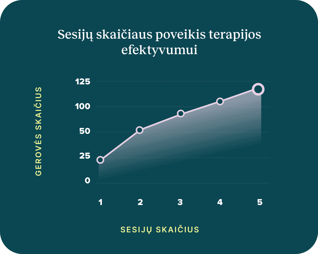 Online psychotherapy works.
